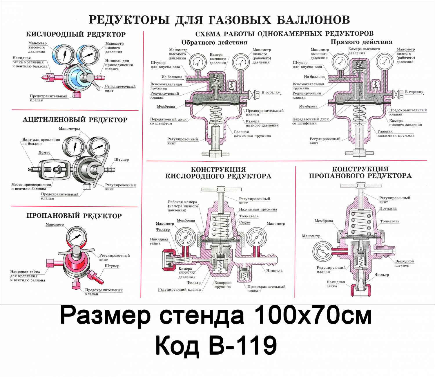 Устройство пропанового редуктора схема