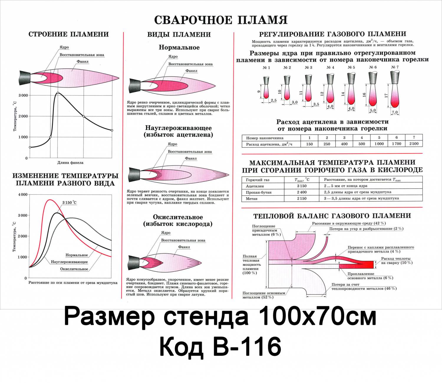 Зоны ацетилено кислородного пламени