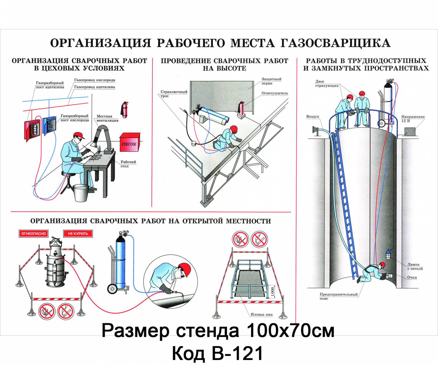 Схема стационарного поста газовой сварки